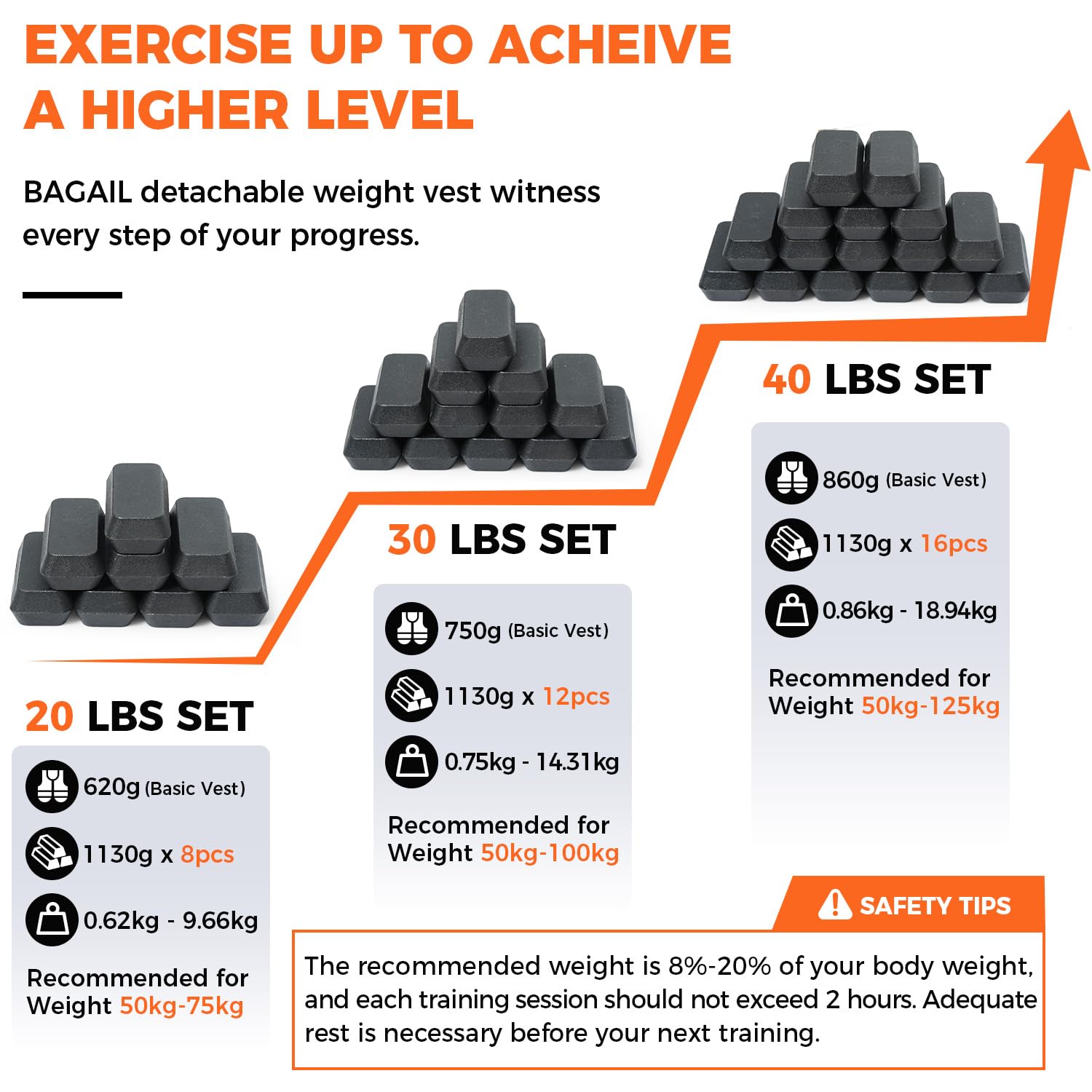 BAGAIL Weighted Vest Men, 20lb/30lb/40lb Adjustable Weight Vest for Woman with Removable Iron Weights, Women’s Rucking Vest for Walking, Workout, Running, Strength Training