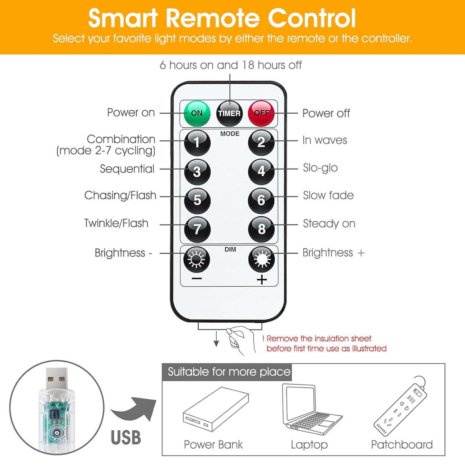 Minetom Curtain Lights, 300 LED Dimmable Fairy Lights Twinkle Lights with Remote and Timer, 8 Modes, USB Powered String Lights for Room Wall Party Xmas Indoor Decor, Warm White