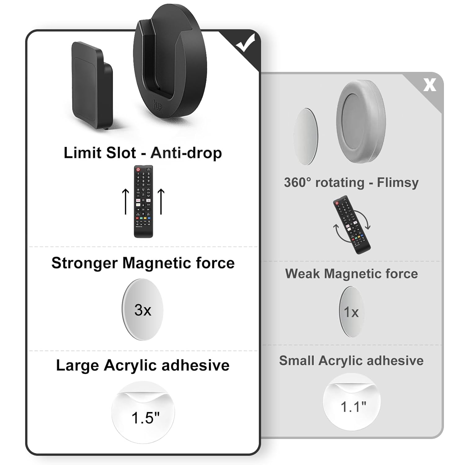 YYILIS Magnetic Remote Control Holder Wall Mount, 4 Pack TV Remote Control Holder for Fan/Air Conditioner, Self-Adhesive Bedside Caddy for TV Backside/Bedroom/Office/RV Home...